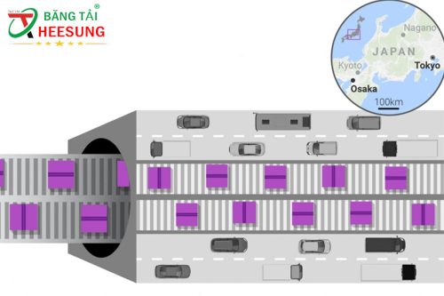 hệ thống băng tải dài 500km