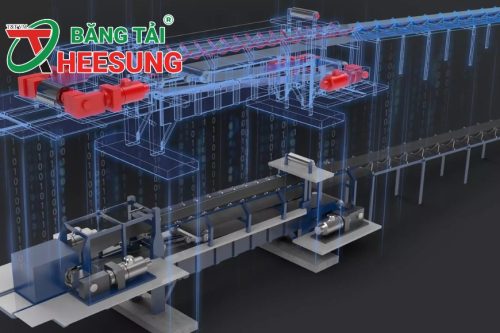 công nghệ băng tải xanh