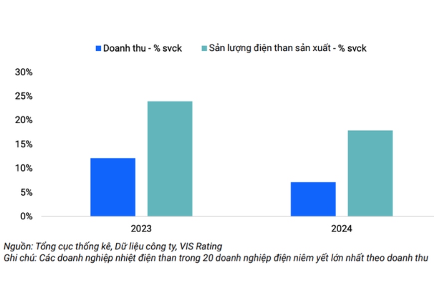 nhiệt điện than